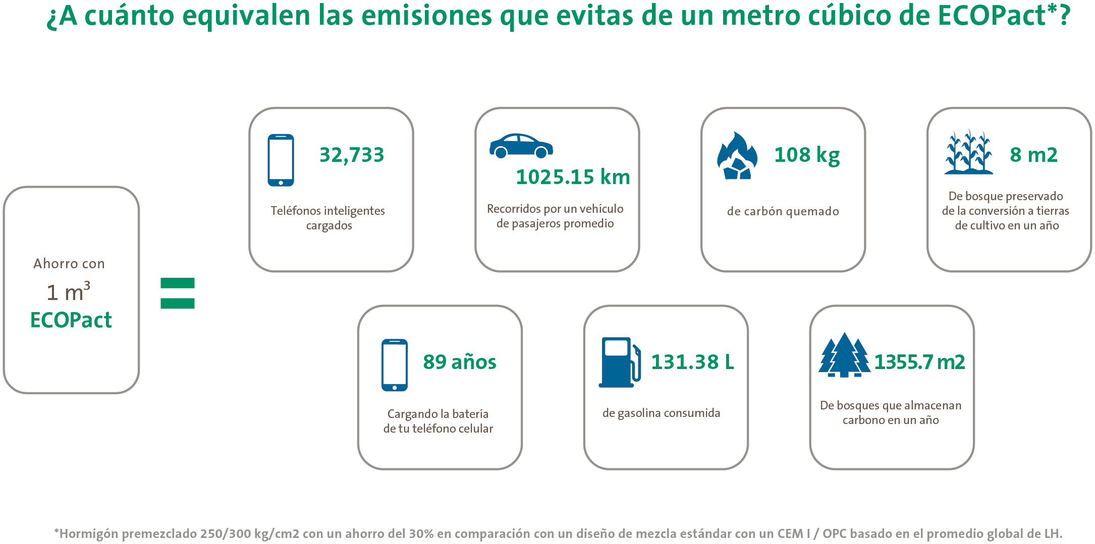 Cuadro ECOPact Equivalencias Cuadro ECOPact Equivalencias